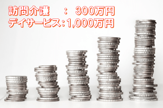 銀行借入れ編